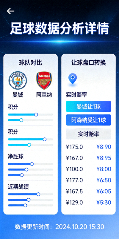 足球数据分析详情页面截图，显示球队对比和让球盘口转换功能